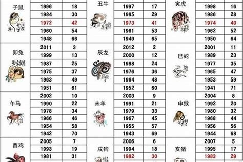 1967年生肖|1967年1月出生属什么生肖